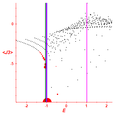 Peres lattice <J3>